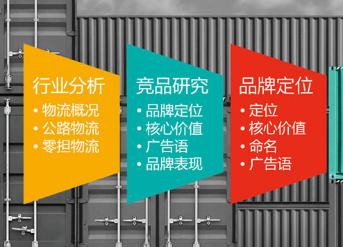 品牌策劃，品牌策劃做什么？