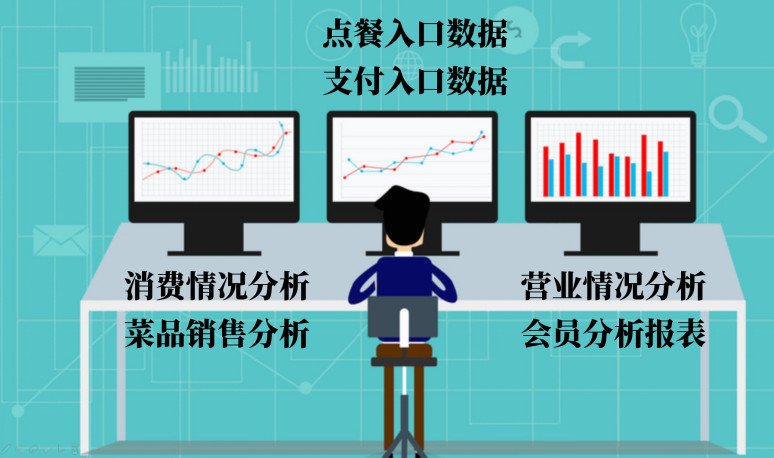 餐飲品牌策劃：如何玩轉(zhuǎn)數(shù)字