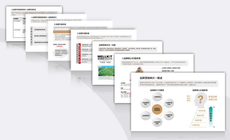 品牌全案策劃戰略