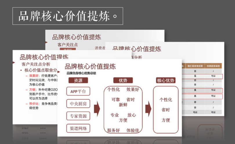 滋補(bǔ)品牌全案策劃公司