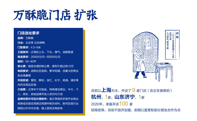 萬酥脆門店擴張