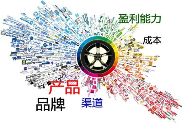 餐飲業品牌策劃必須知道的3個小技巧