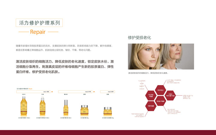 化妝品包裝設(shè)計